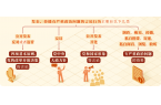 黨紀(jì)學(xué)習(xí)教育 | 對(duì)發(fā)表、傳播有嚴(yán)重政治
